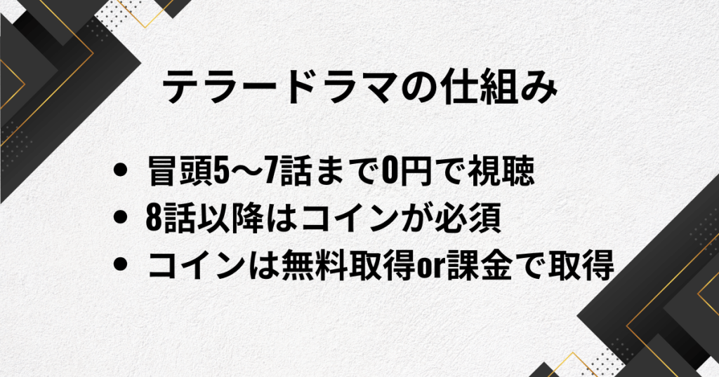 テラードラマのコインの仕組みと1話あたりの消費量