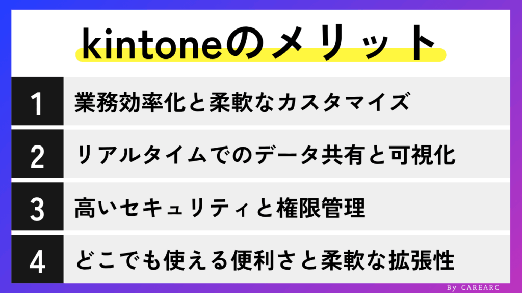 kintone（キントーン）の導入メリット
