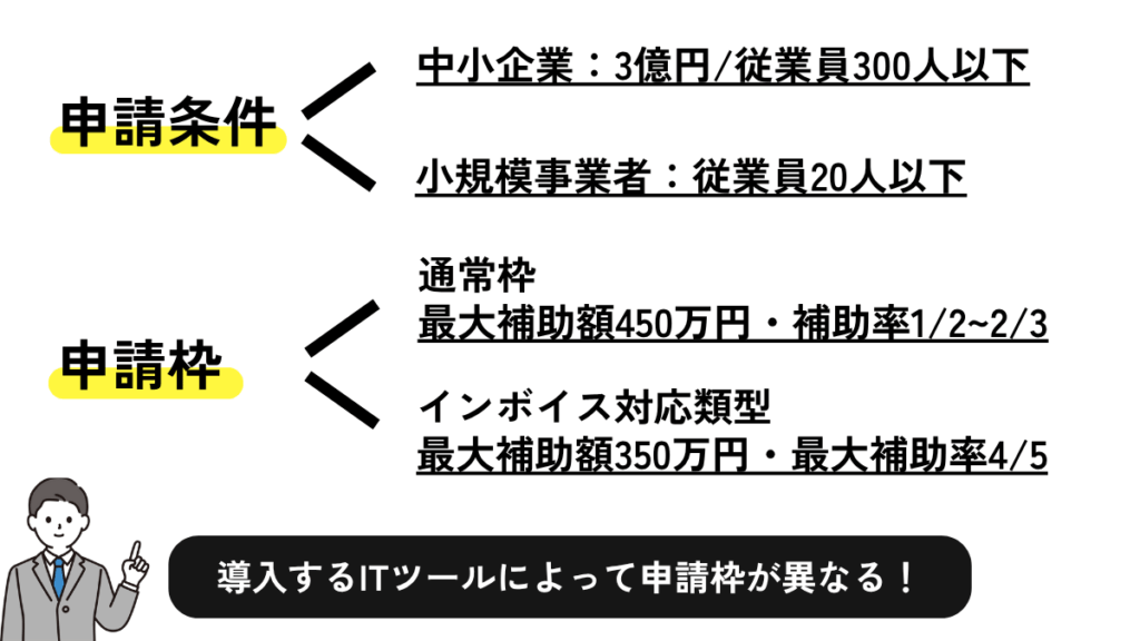 不動産業におけるIT導入補助金2025まとめ