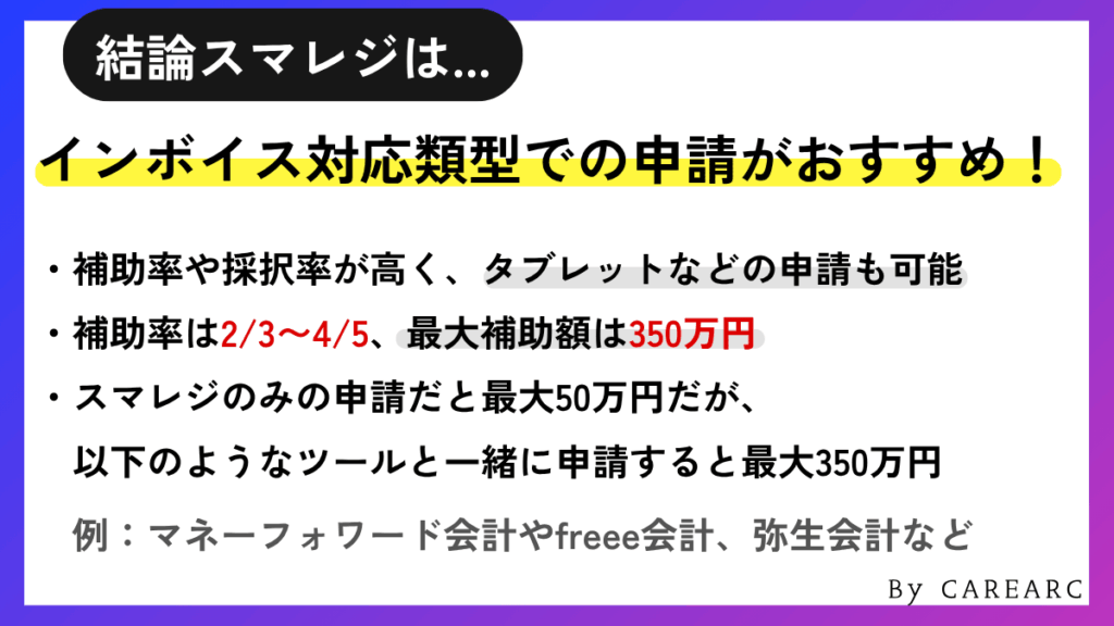 スマレジはインボイス対応類型での申請がおすすめ