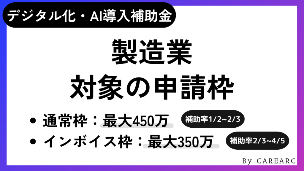 製造業で申請できるデジタル化・AI導入補助金（IT導入補助金）の枠は？補助率や補助額など紹介