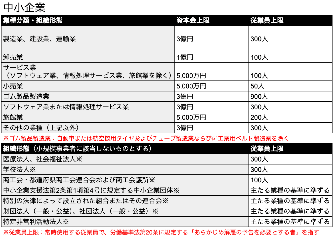 デジタル化・AI導入補助金（IT導入補助金）の対象の中小企業