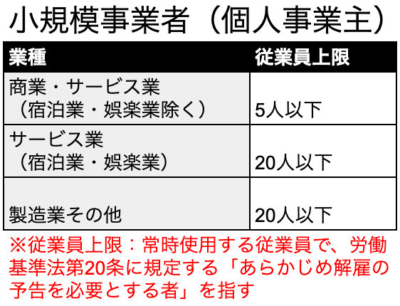 デジタル化・AI導入補助金（IT導入補助金）の対象の小規模事業者（個人事業主）