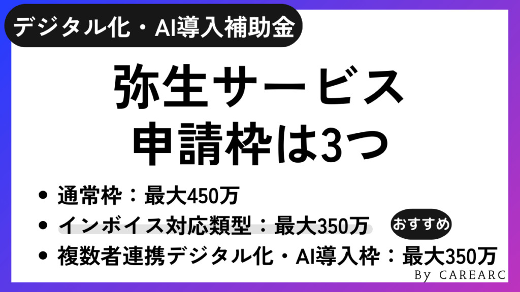 弥生を導入できるデジタル化・AI導入補助金（IT導入補助金）の申請枠は？補助額や対象者など紹介