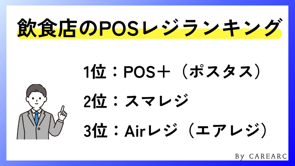 飲食店のPOSレジランキングTOP3