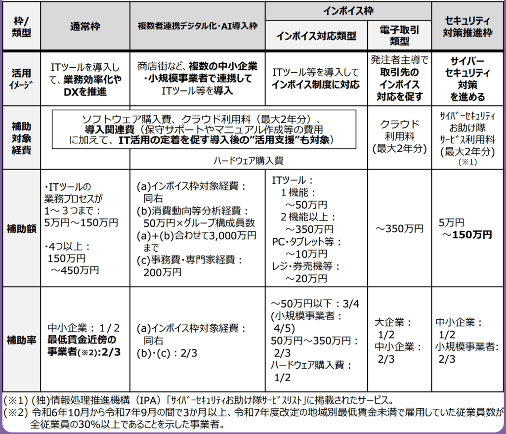 デジタル化・AI導入補助金