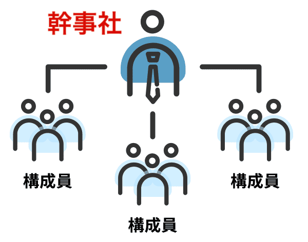IT導入補助金コンソーシアムの仕組み